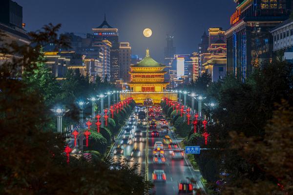 旅游业的发展趋势与挑战 图1